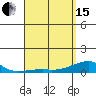 Haleiwa tide chart for Monday, April 15, 2024