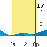 Haleiwa tide chart for Wednesday, April 17, 2024