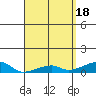 Haleiwa tide chart for Thursday, April 18, 2024
