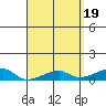 Haleiwa tide chart for Friday, April 19, 2024