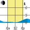 Haleiwa tide chart for Monday, April 1, 2024