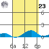 Haleiwa tide chart for Tuesday, April 23, 2024