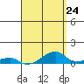 Haleiwa tide chart for Wednesday, April 24, 2024