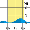 Haleiwa tide chart for Thursday, April 25, 2024
