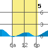 Haleiwa tide chart for Friday, April 5, 2024