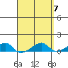 Haleiwa tide chart for Sunday, April 7, 2024