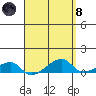 Haleiwa tide chart for Monday, April 8, 2024