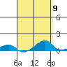 Haleiwa tide chart for Tuesday, April 9, 2024