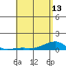 Haleiwa tide chart for Monday, May 13, 2024