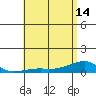 Haleiwa tide chart for Tuesday, May 14, 2024