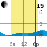 Haleiwa tide chart for Wednesday, May 15, 2024