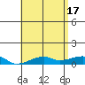 Haleiwa tide chart for Friday, May 17, 2024