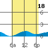 Haleiwa tide chart for Saturday, May 18, 2024