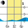 Haleiwa tide chart for Wednesday, May 1, 2024