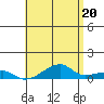 Haleiwa tide chart for Monday, May 20, 2024