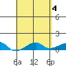 Haleiwa tide chart for Saturday, May 4, 2024