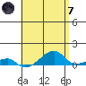 Haleiwa tide chart for Tuesday, May 7, 2024