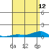 Haleiwa tide chart for Wednesday, June 12, 2024