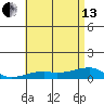 Haleiwa tide chart for Thursday, June 13, 2024