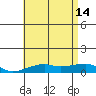 Haleiwa tide chart for Friday, June 14, 2024