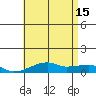 Haleiwa tide chart for Saturday, June 15, 2024