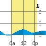 Haleiwa tide chart for Saturday, June 1, 2024