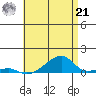 Haleiwa tide chart for Friday, June 21, 2024