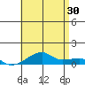 Haleiwa tide chart for Sunday, June 30, 2024