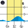 Haleiwa tide chart for Thursday, June 6, 2024
