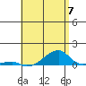 Haleiwa tide chart for Friday, June 7, 2024