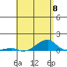 Haleiwa tide chart for Saturday, June 8, 2024