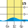 Haleiwa tide chart for Monday, July 15, 2024