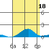 Haleiwa tide chart for Thursday, July 18, 2024