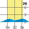Haleiwa tide chart for Friday, July 26, 2024