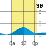 Haleiwa tide chart for Tuesday, July 30, 2024