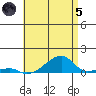 Haleiwa tide chart for Friday, July 5, 2024