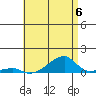 Haleiwa tide chart for Saturday, July 6, 2024
