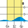 Haleiwa tide chart for Monday, July 8, 2024