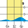 Haleiwa tide chart for Tuesday, July 9, 2024