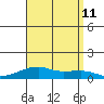 Haleiwa tide chart for Sunday, August 11, 2024