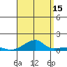 Haleiwa tide chart for Thursday, August 15, 2024