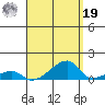 Haleiwa tide chart for Monday, August 19, 2024
