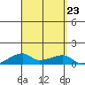 Haleiwa tide chart for Friday, August 23, 2024