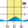 Haleiwa tide chart for Friday, August 30, 2024