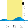 Haleiwa tide chart for Tuesday, August 6, 2024