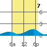 Haleiwa tide chart for Wednesday, August 7, 2024