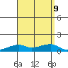 Haleiwa tide chart for Friday, August 9, 2024