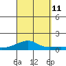 Haleiwa tide chart for Wednesday, September 11, 2024