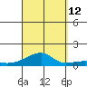 Haleiwa tide chart for Thursday, September 12, 2024