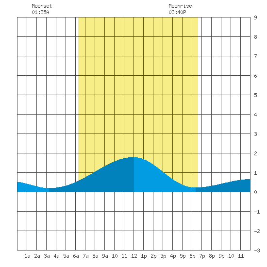 Haleiwa tide chart for Friday, September 13, 2024